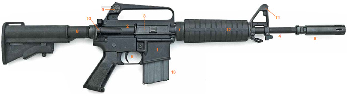 AR gun with numbers for chart below