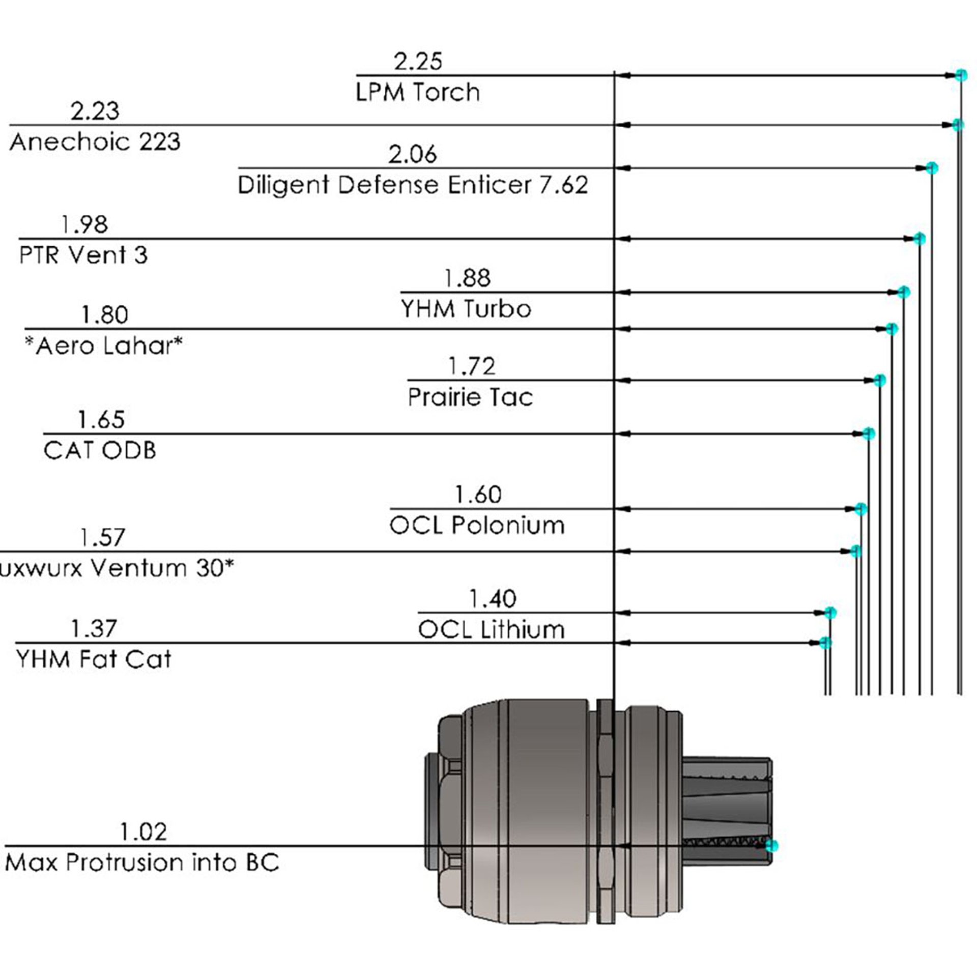 Breek-LOK 3QD QD Suppressor Mount HUB Assembly 1.375x24