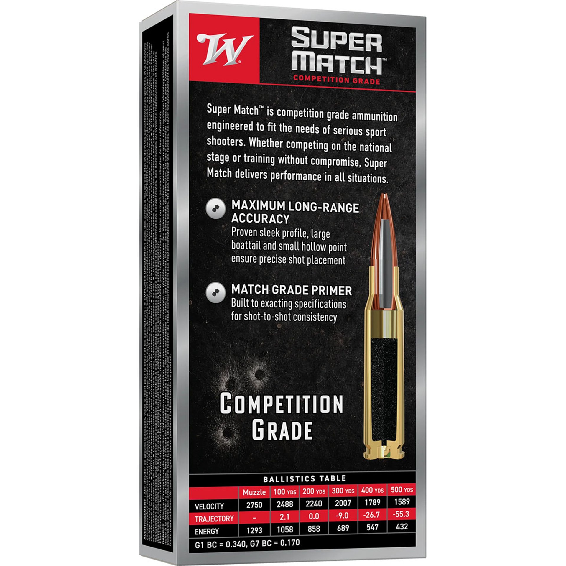 Super Match 5.56 NATO 77gr BTHP 20/Box