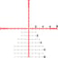 Vudu 4-12x36 FFP Ill MD5 MRAD w/Mount & EFLX Sight