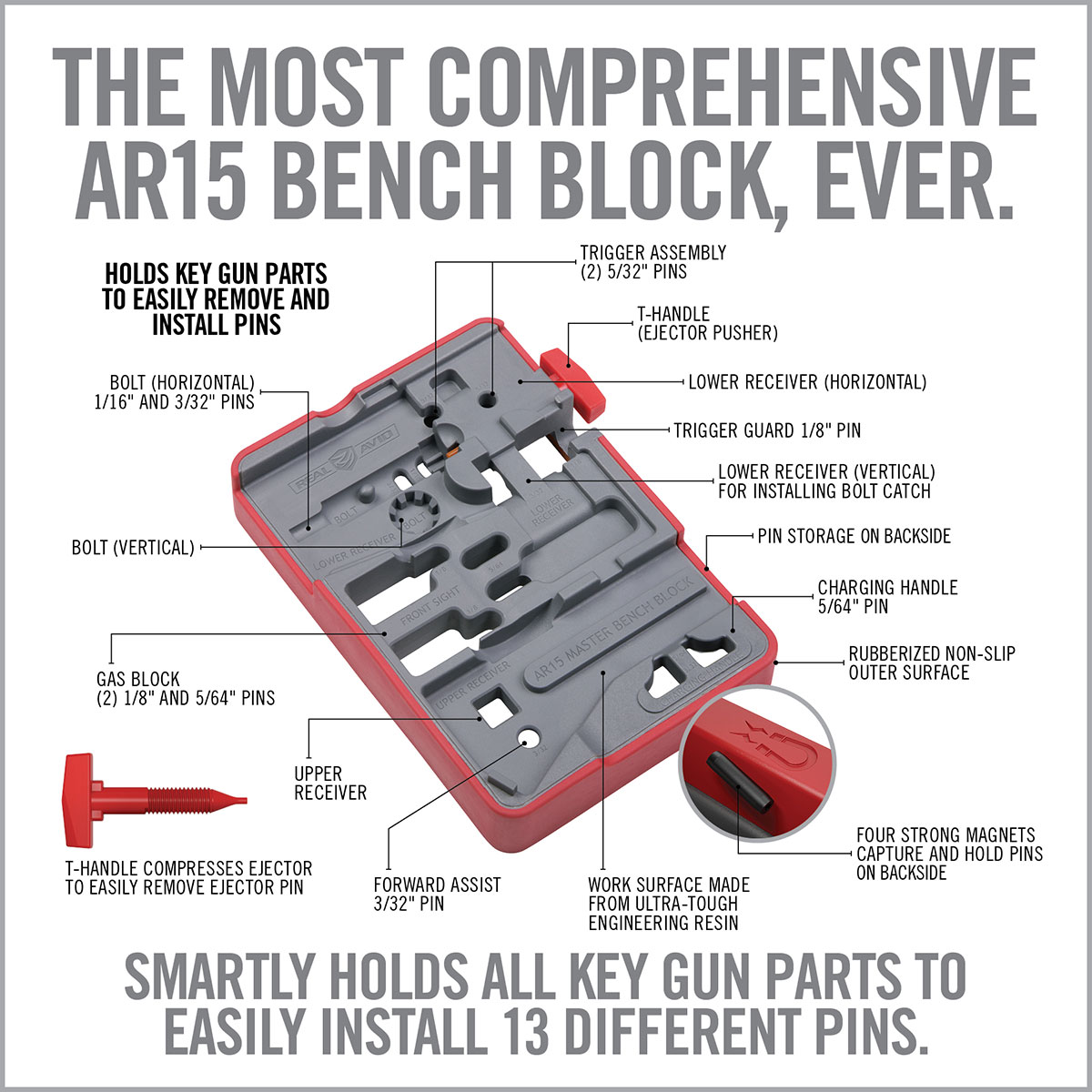 REAL AVID ARMORER'S MASTER KIT AR-15 PRO