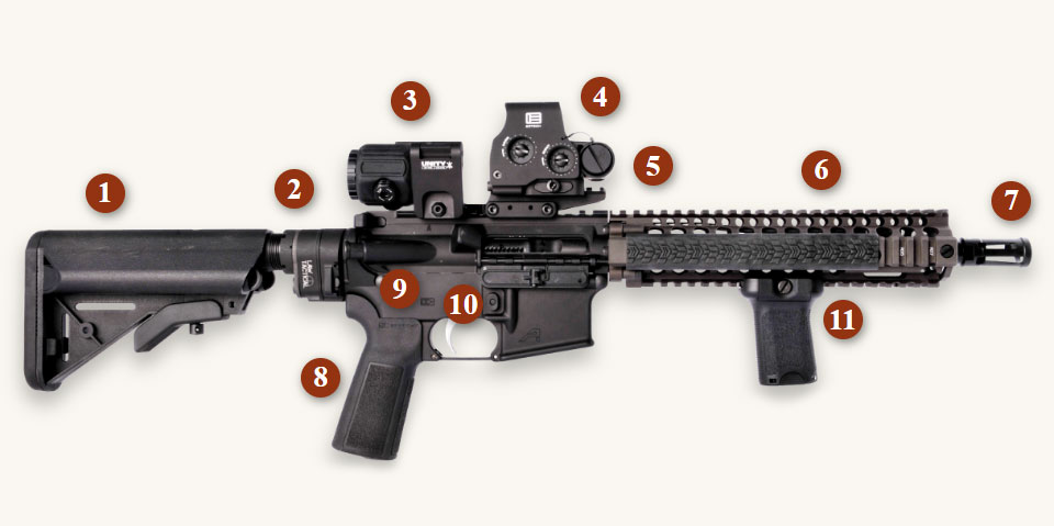 Brownells Blueprint: Custom Builds - MK18