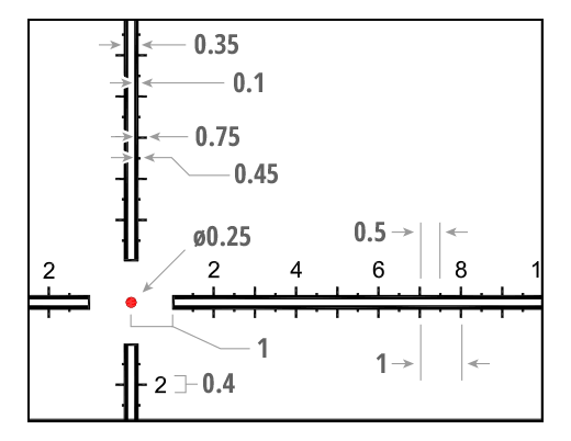 Closeup of Subtensions