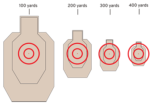 Reticle Subtensions