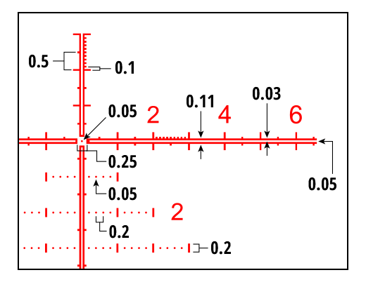 Closeup of FFP Subtensions