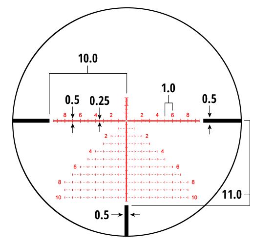 Reticle Subtensions