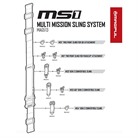 MS1 MULTI-MISSION SLING