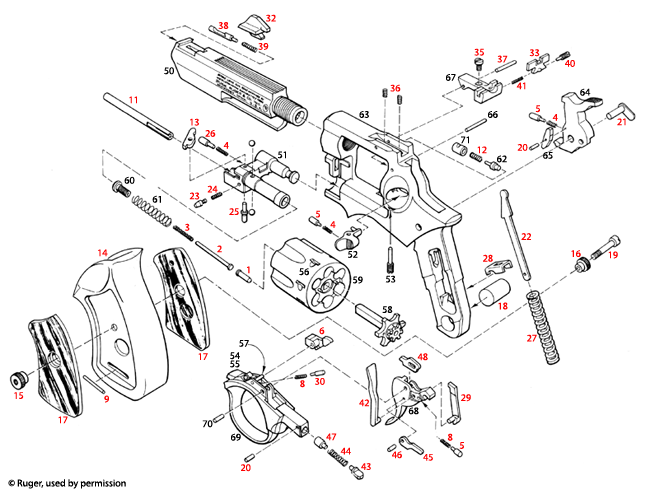 Gp100 Top Rated Supplier Of Firearm Reloading Equipment - ruger new model blackhawk parts diagram